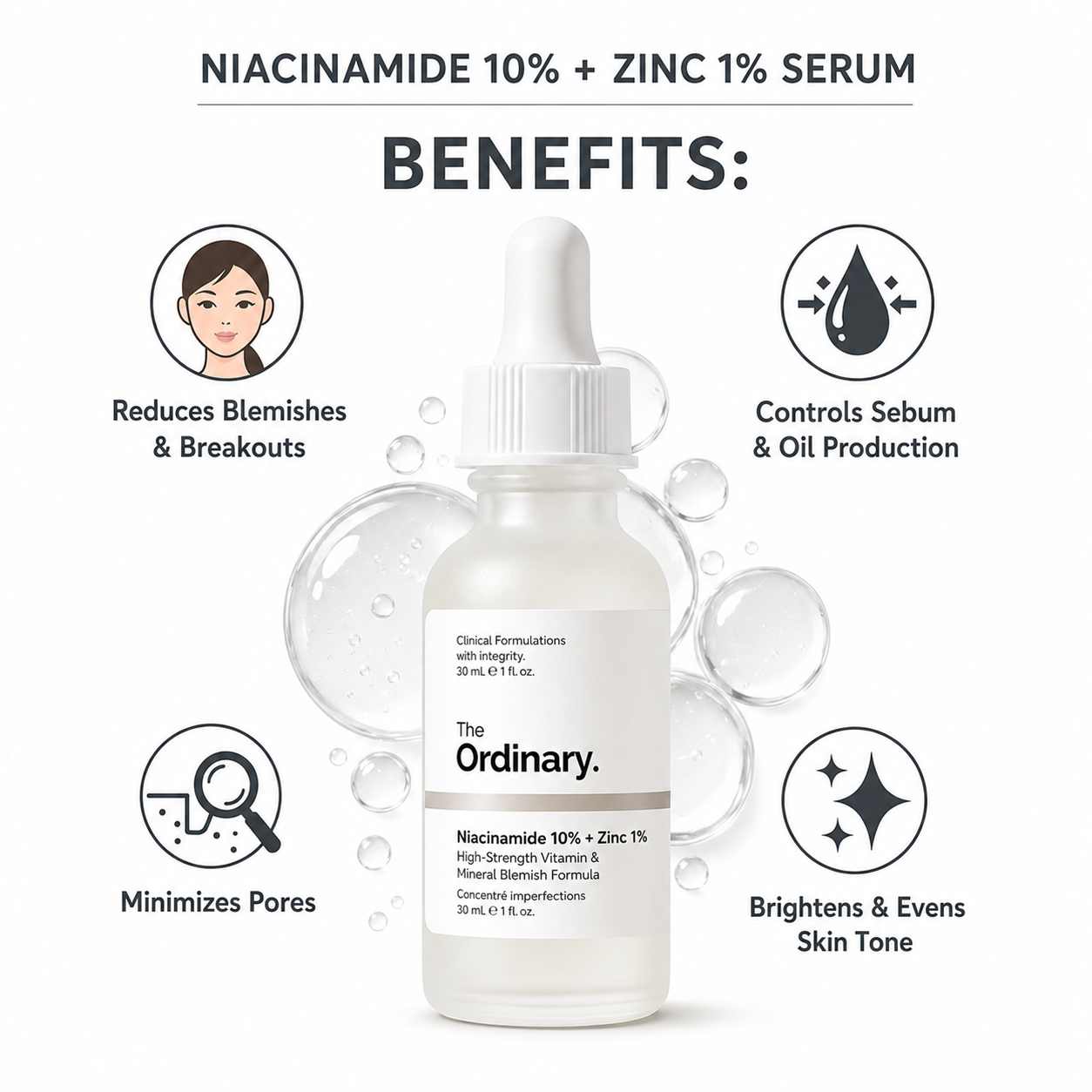 The Ordinary Niacinamide 10% + Zinc 1% Serum (30ml)